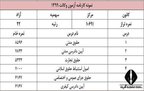 رتبه قبولی درآزمون وکالت قوه قضاییه